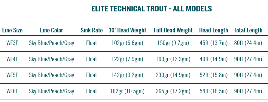 RIO ELITE TECHNICAL TROUT