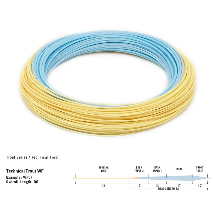 Rio Premier Technical Trout