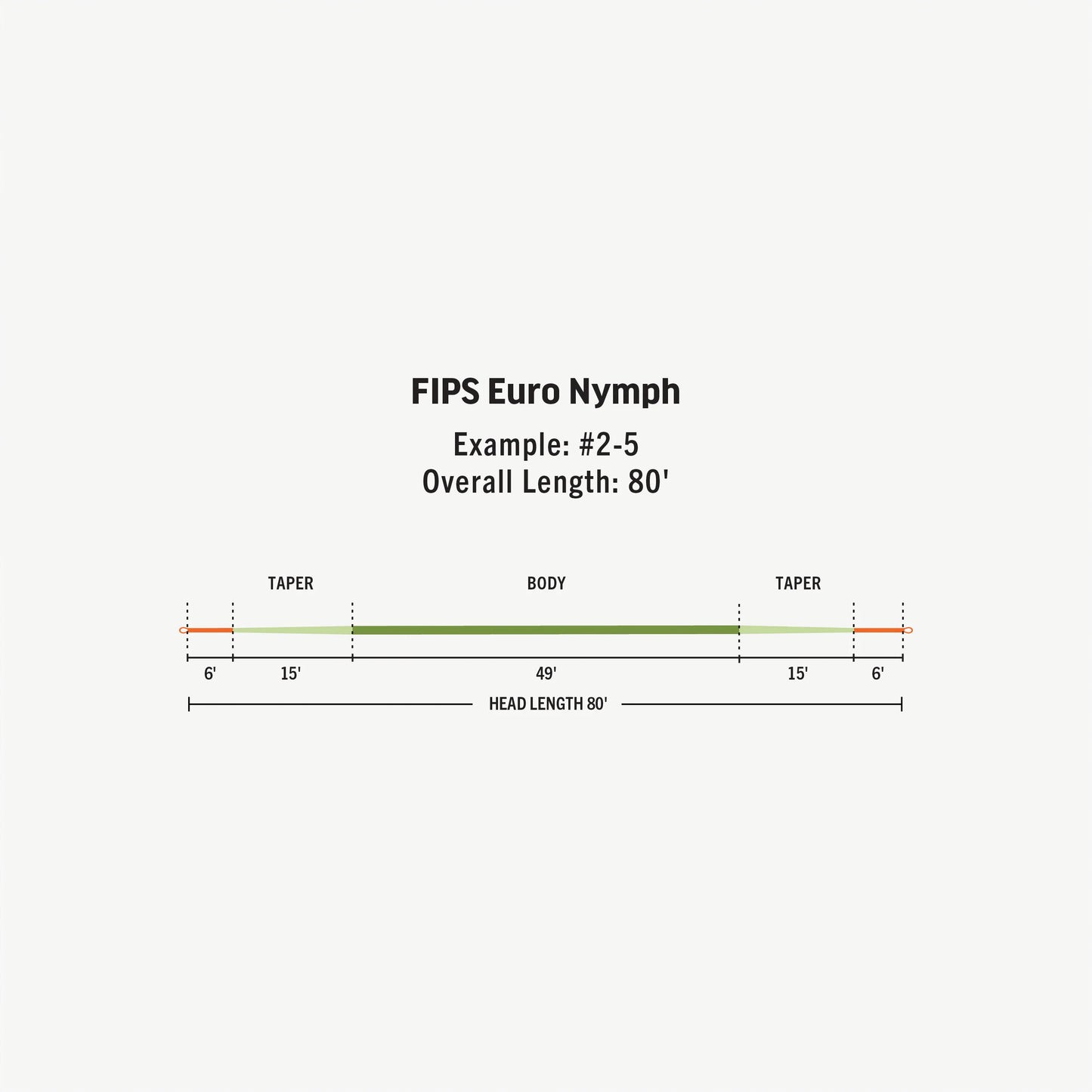 Rio Fips Euro Nymph 6-20174
