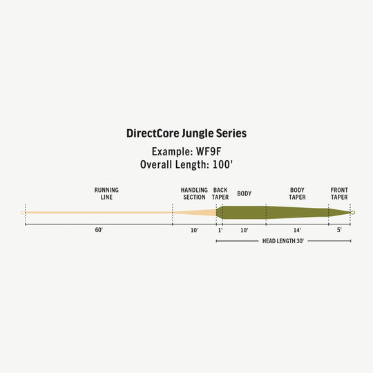 RIO DIRECTCORE JUNGLE SERIES