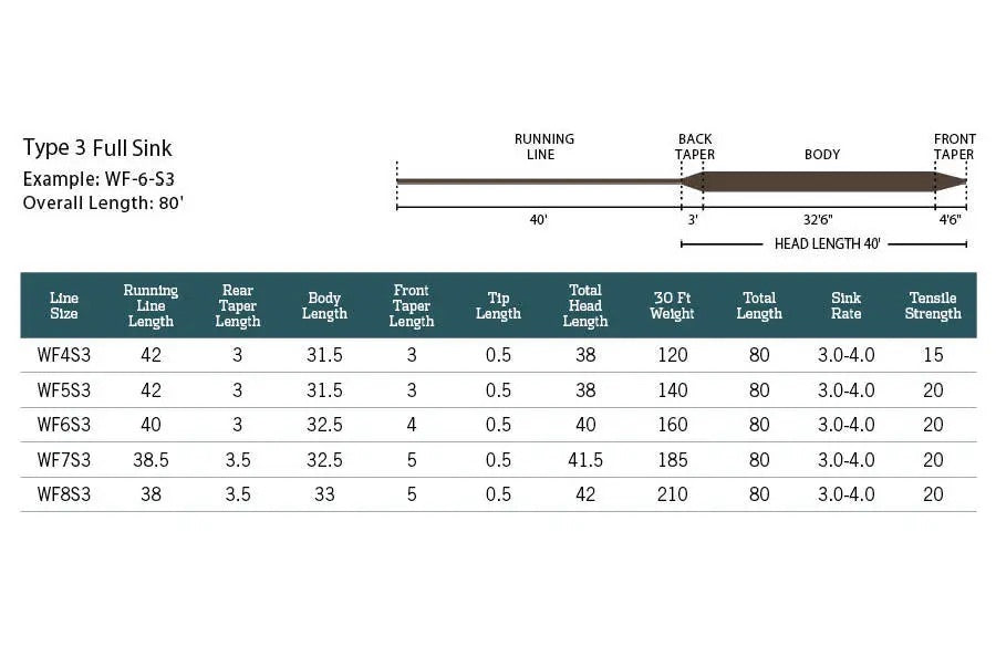 Rio Mainstream Full Sink
