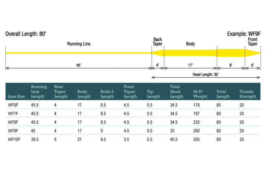 Rio Mainstream Bass/Pike/Panfish