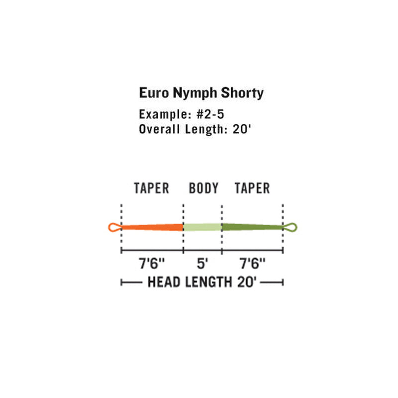 RIO EURO NYMPH SHORTY