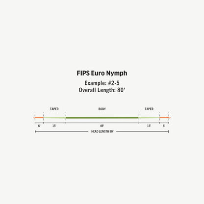 Rio Fips Euro Nymph 6-20174